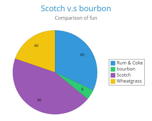 not a real chart